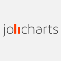 Jolicharts Stock