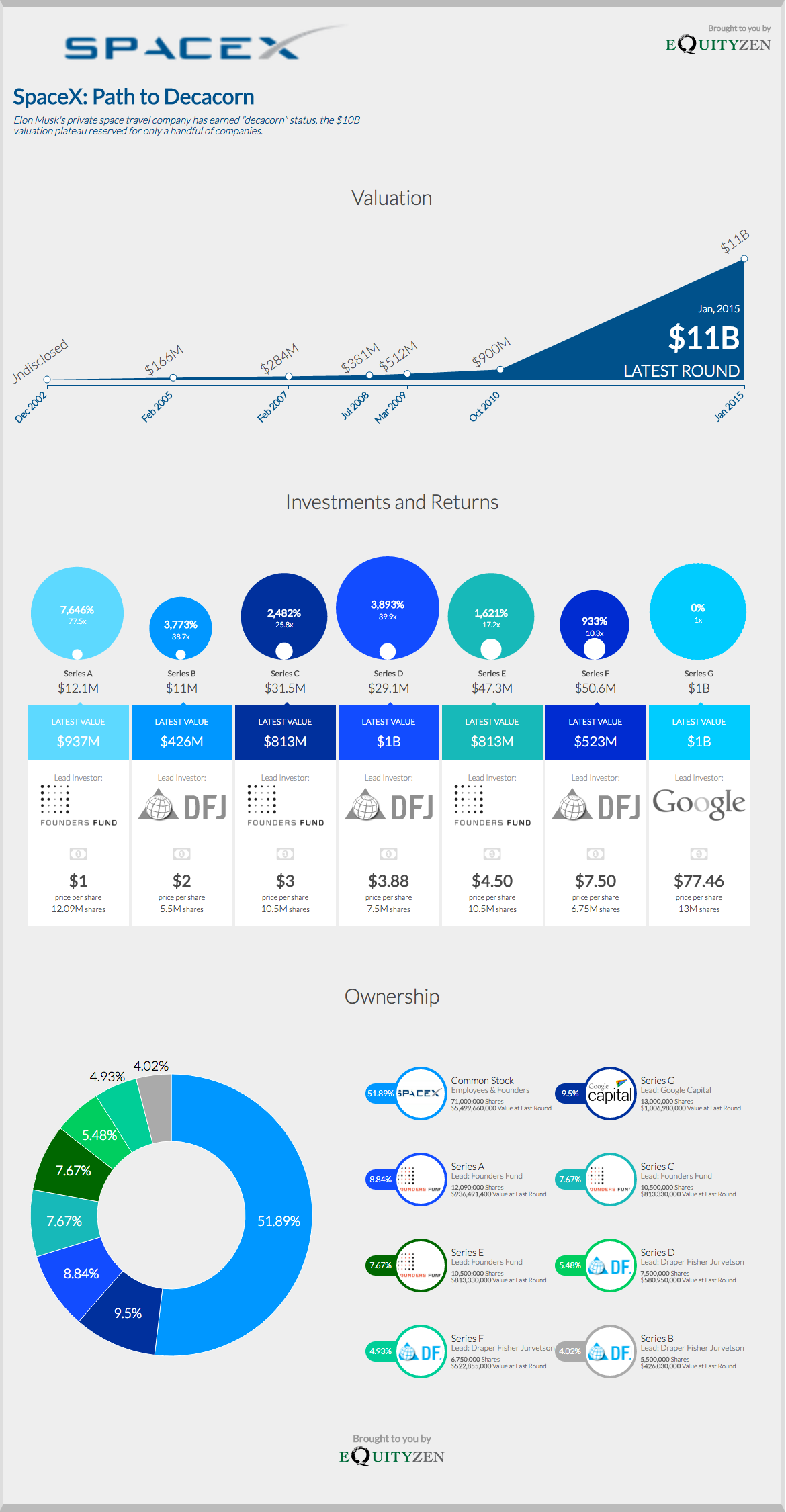 The Path to IPO EquityZen
