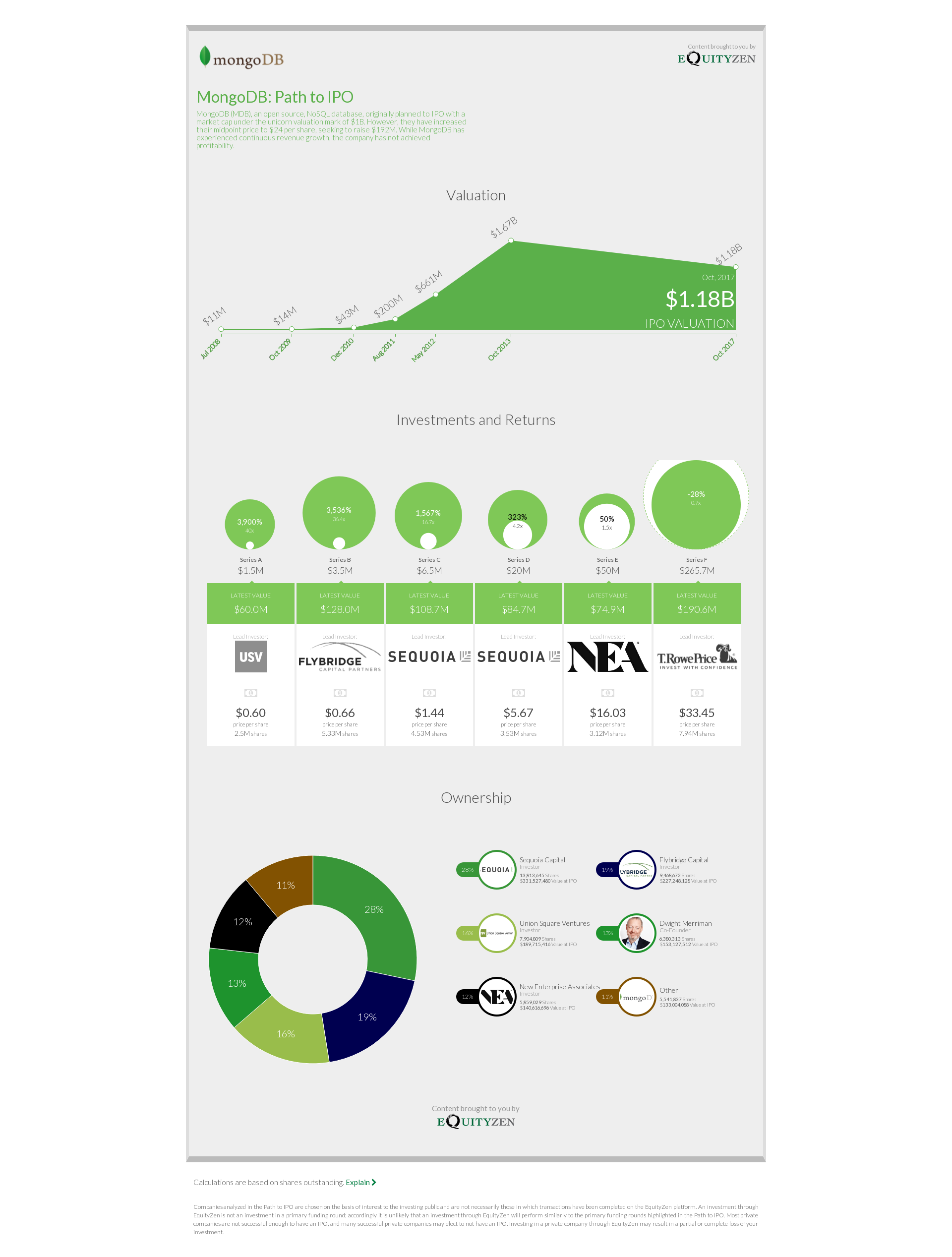 MongoDB: Path to IPO