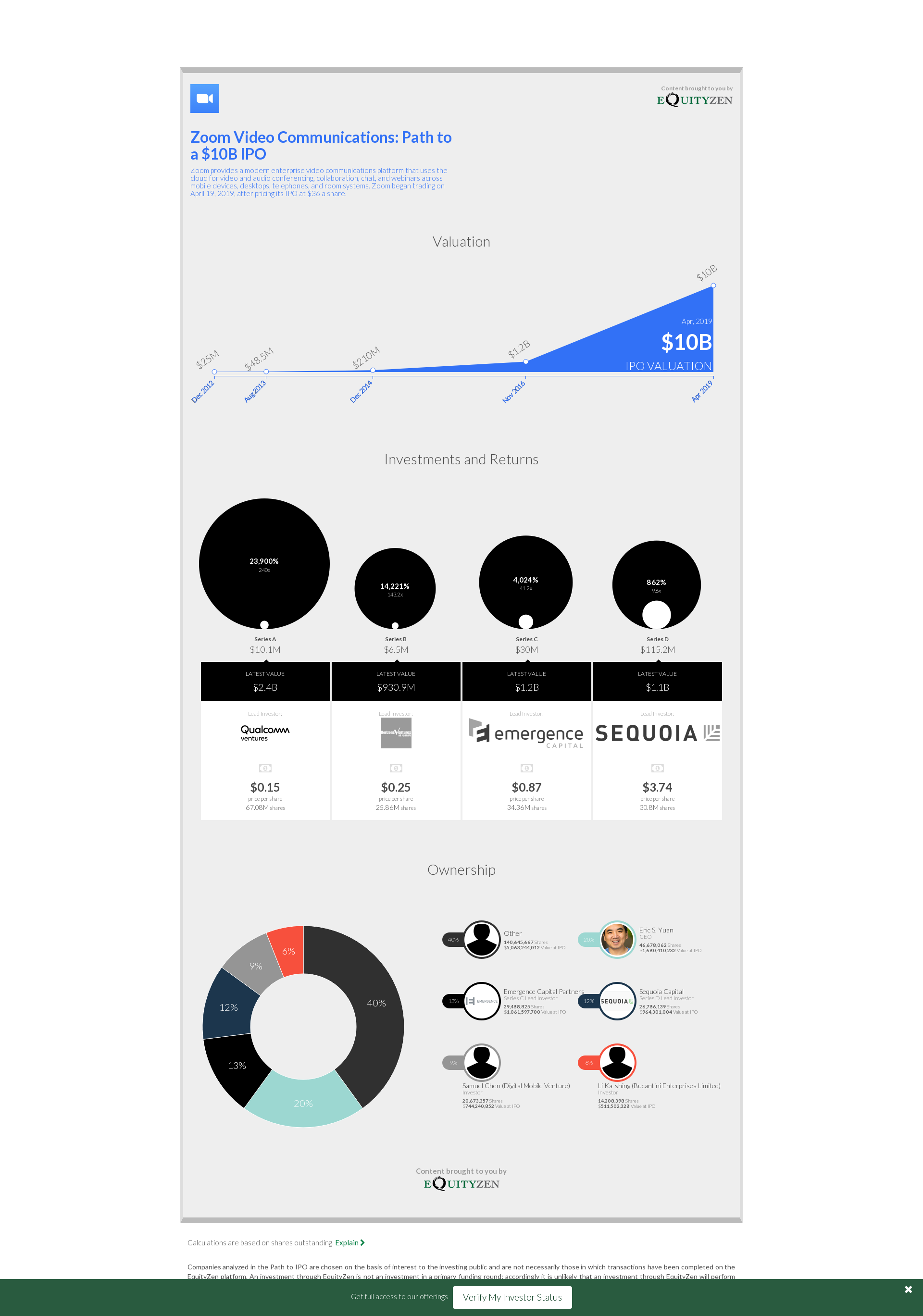 Zoom: Path to IPO