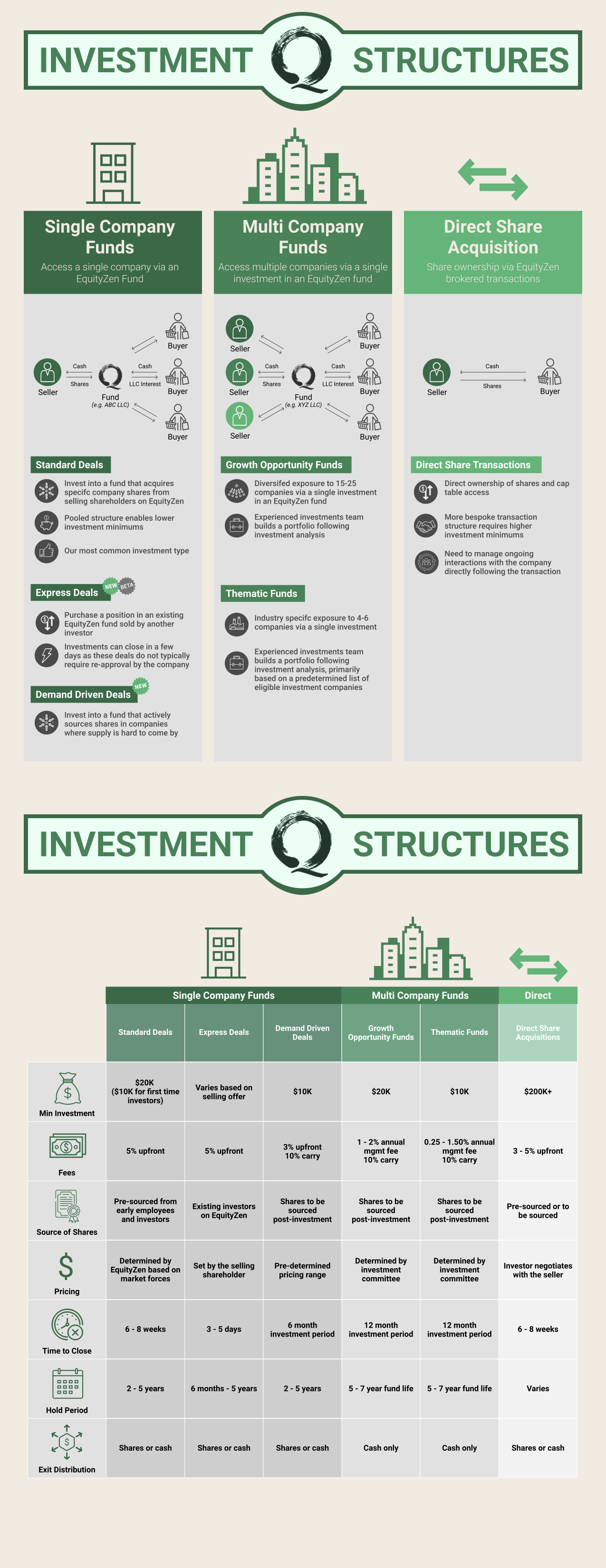 how can i buy shares in a company