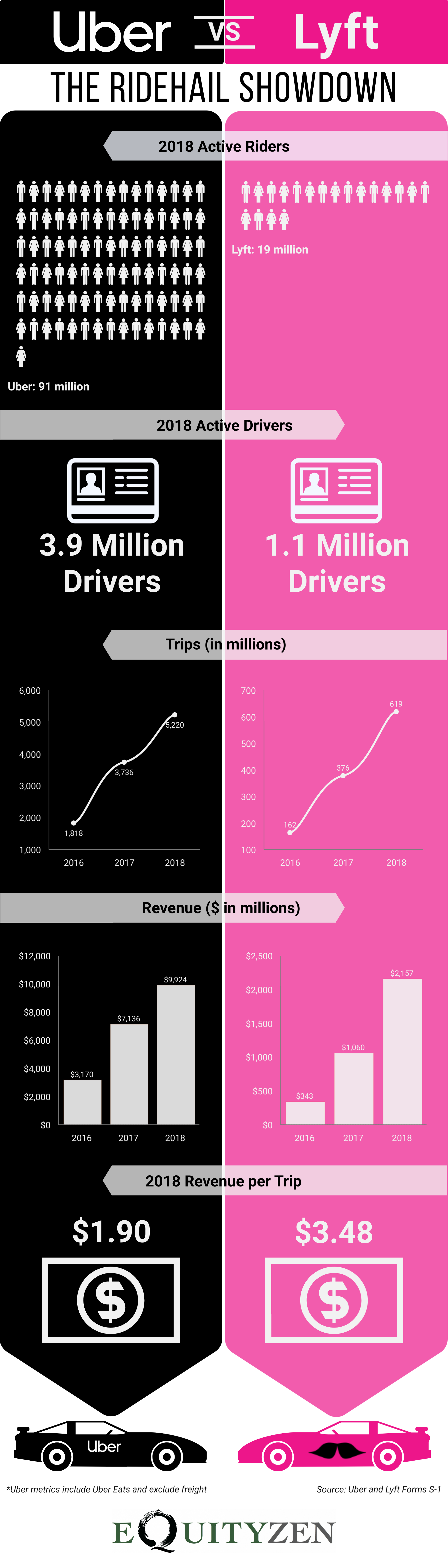 Invest in or sell Lyft stock EquityZen